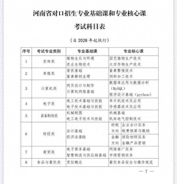 哈尔滨股票配资公司 2028年开始实施！河南省对口招生考试科目调整