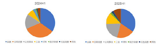 数据来源：Wind，远东资信整理