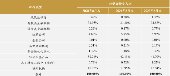 数据来源：上海清算所，远东资信整理