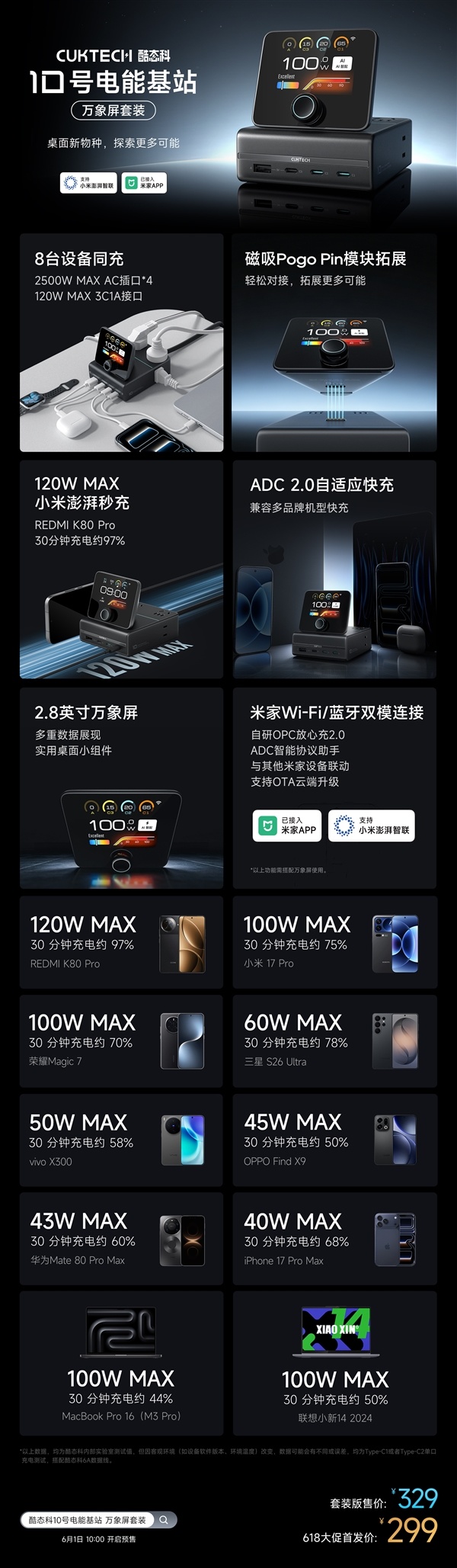 酷态科推出10号电能基站万象屏套装：2.8英寸磁吸屏！支持米家